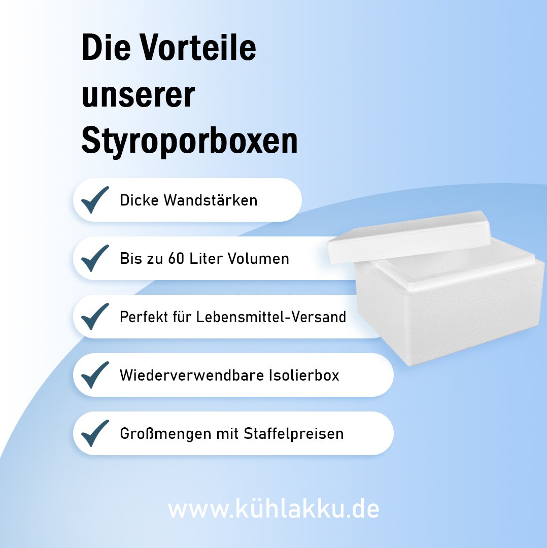 Wie lange halten Kühlakkus in einer styroporbox?